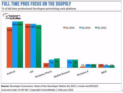 詳解Windows10系統(tǒng)與安卓/iOS兼容應(yīng)用