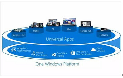 詳解Windows10系統(tǒng)與安卓/iOS兼容應(yīng)用