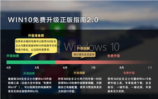 Windows10ϵ�y�P���g���㌧�o�����µĽ�Q����