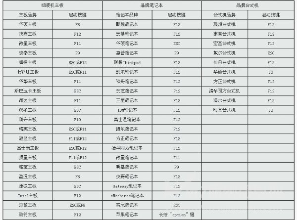 u�P���bϵ�y����bios�O��