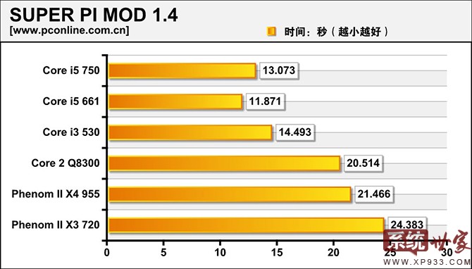 深度技術(shù)32位和64位系統(tǒng)的區(qū)別在哪?