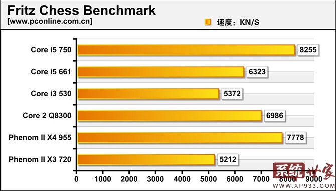 深度技術(shù)32位和64位系統(tǒng)的區(qū)別在哪?