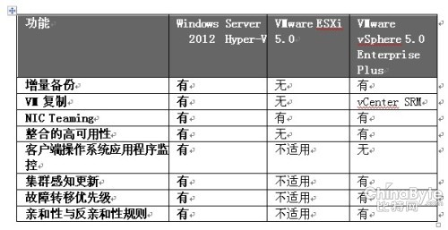 ̓�M�����g���ƴ Win Server 2012����һ�I