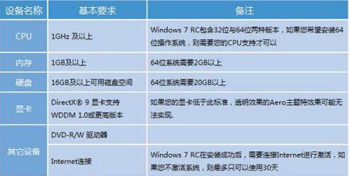 �}���҈@ghost win7ϵ�y��P���b���E1