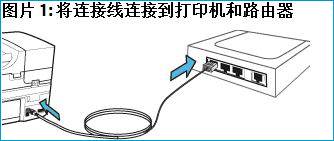 Win10ϵ�y(t��ng)��ô���b�o(w��)����ӡ�C(j��)�(q��)��(d��ng)��