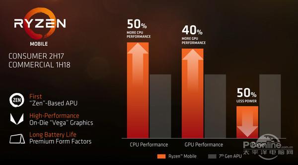 ��ُATIʮһ�� AMD��APU����Εr�A�M��