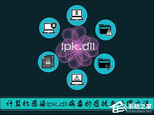lpk.dll是什么病毒?XP系統(tǒng)lpk.dll專殺方法