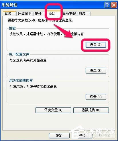 WinXP��X�ܿ�������ν�Q��