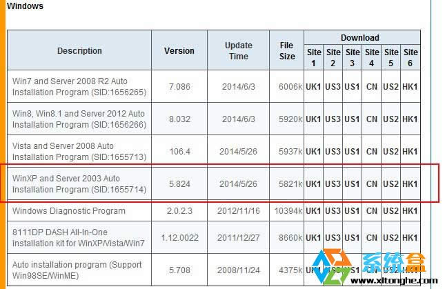 XP系統(tǒng)下H81,H85,H87等主板網(wǎng)卡顯示紅叉不能使用的解決方法