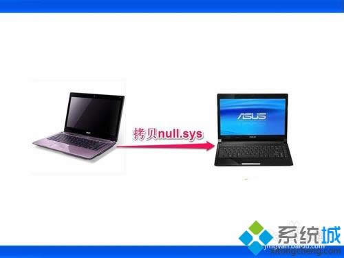 winxp系統(tǒng)下開機提示“Windows找不到null文件”如何解決 winxp系統(tǒng)下開機提示“Windows找不到null文件”如何解決