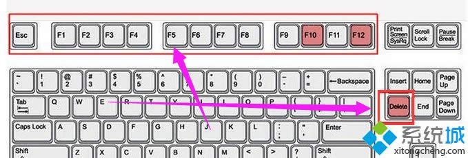 xpϵ�y(t��ng)�M(j��n)��bios����ĺ�(ji��n)�η���