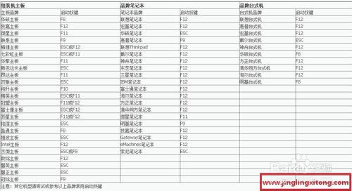 �M�b��X���bϵ�yWin7�̳�