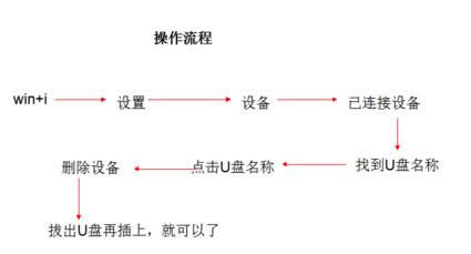 U�P�B��Win10��X���@ʾ�Ľ�Q����