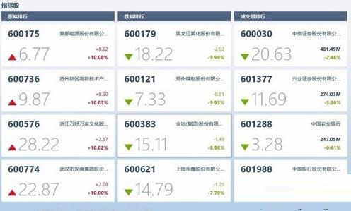 Win8ϵ�yʹ���Ԏ����ܲ鿴��������D�Ľ̳�