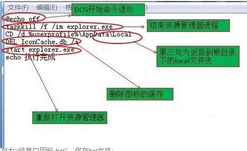 Win7ϵ�y�����݈D�˟o�����_���̎��